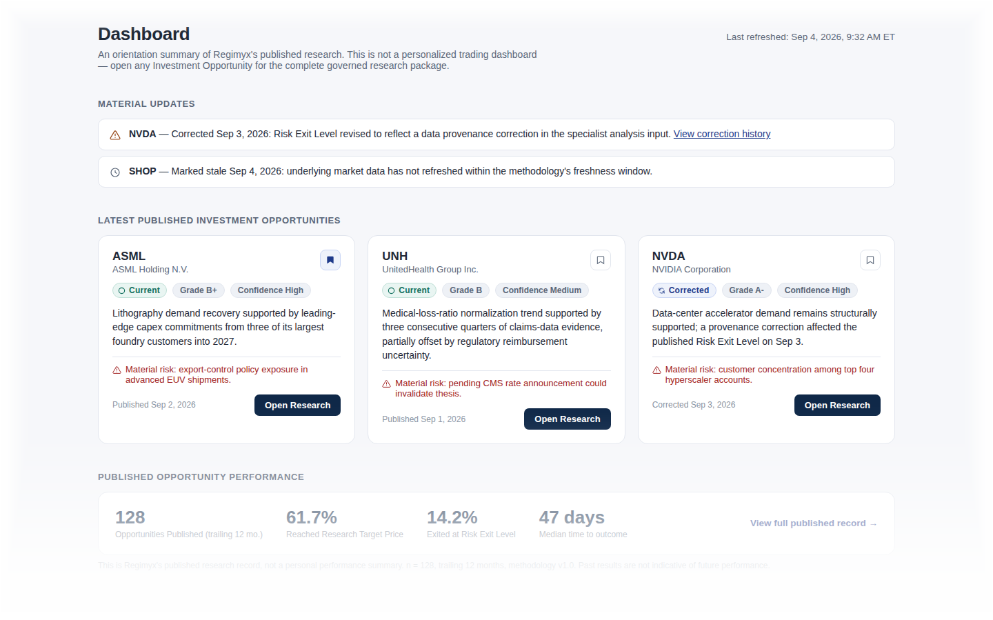 Illustrative screenshot of the Regimyx member Dashboard, showing published Investment Opportunity cards, material updates, and a Published Opportunity Performance summary.