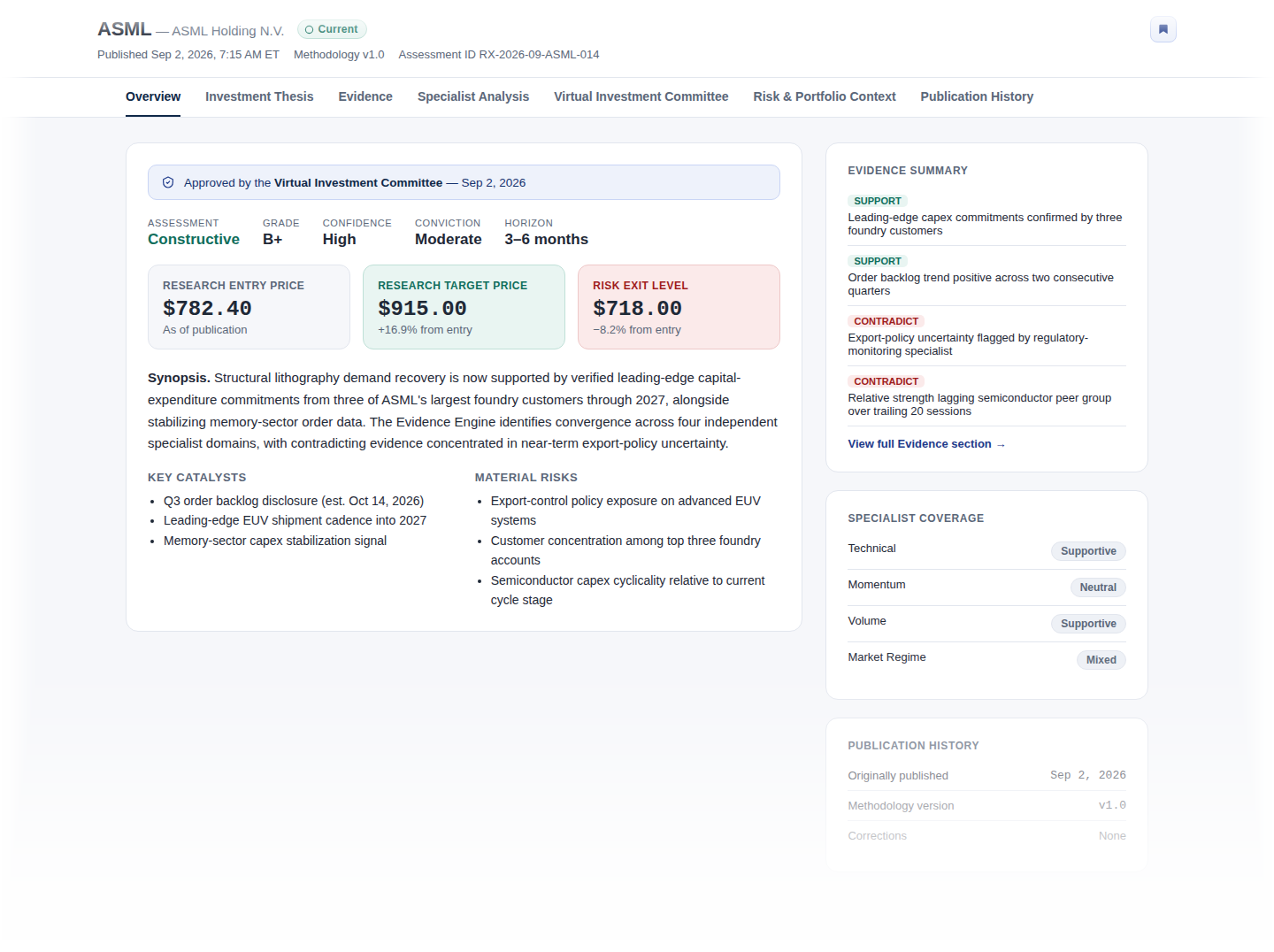 Illustrative screenshot of the Regimyx Opportunity Hub for a sample Investment Opportunity, showing Research Entry Price, Research Target Price, Risk Exit Level, Virtual Investment Committee approval, assessment grade and confidence, thesis synopsis, and supporting and contradicting evidence.